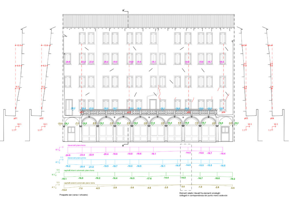 ind prelim 06