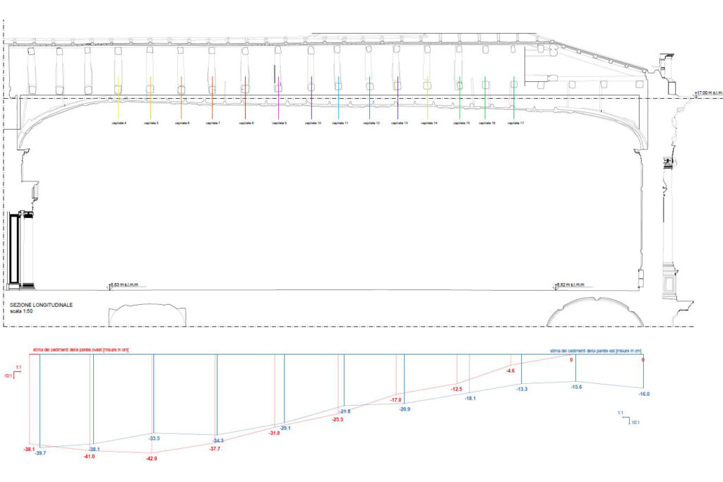 ind prelim 08